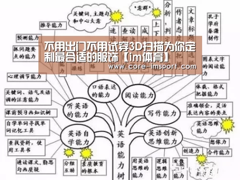 不用出门不用试穿3D扫描为你定制最合适的服饰【im体育】(图3) 世界杯2026